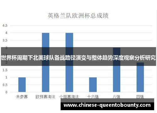 世界杯周期下北美球队备战路径演变与整体趋势深度观察分析研究 世界杯周期下北美球队备战路径演变与整体趋势深度观察分析研究