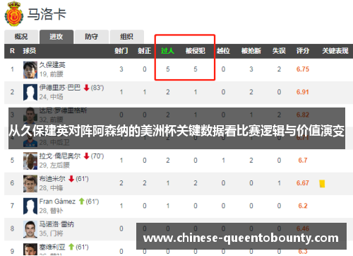 从久保建英对阵阿森纳的美洲杯关键数据看比赛逻辑与价值演变 从久保建英对阵阿森纳的美洲杯关键数据看比赛逻辑与价值演变