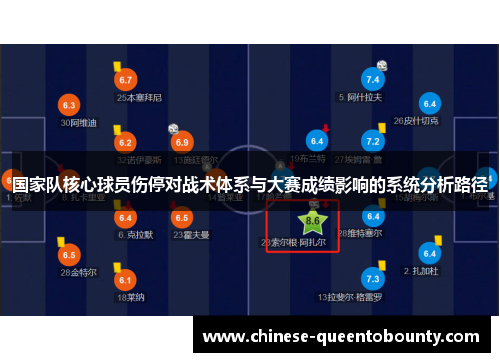 国家队核心球员伤停对战术体系与大赛成绩影响的系统分析路径