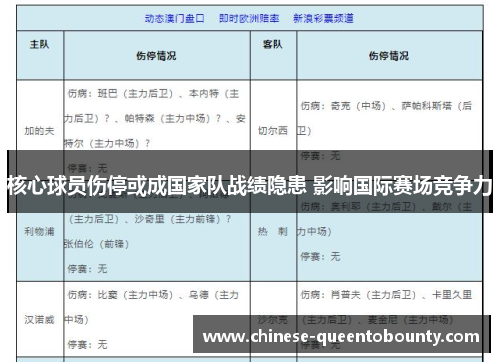 核心球员伤停或成国家队战绩隐患 影响国际赛场竞争力