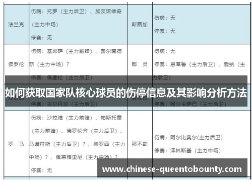 如何获取国家队核心球员的伤停信息及其影响分析方法 如何获取国家队核心球员的伤停信息及其影响分析方法