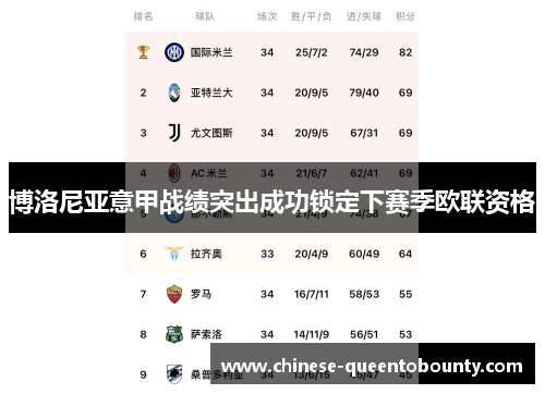 博洛尼亚意甲战绩突出成功锁定下赛季欧联资格 博洛尼亚意甲战绩突出成功锁定下赛季欧联资格
