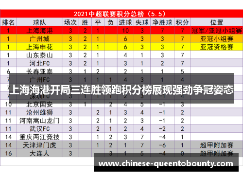 上海海港开局三连胜领跑积分榜展现强劲争冠姿态