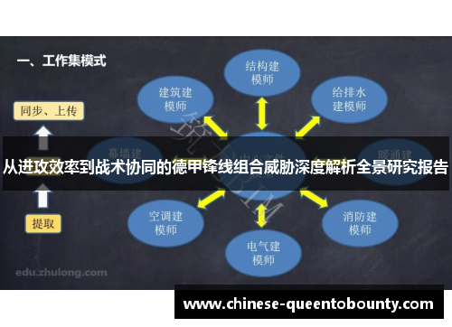 从进攻效率到战术协同的德甲锋线组合威胁深度解析全景研究报告 从进攻效率到战术协同的德甲锋线组合威胁深度解析全景研究报告