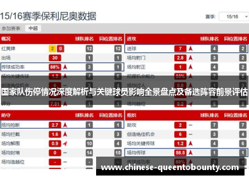国家队伤停情况深度解析与关键球员影响全景盘点及备选阵容前景评估 国家队伤停情况深度解析与关键球员影响全景盘点及备选阵容前景评估